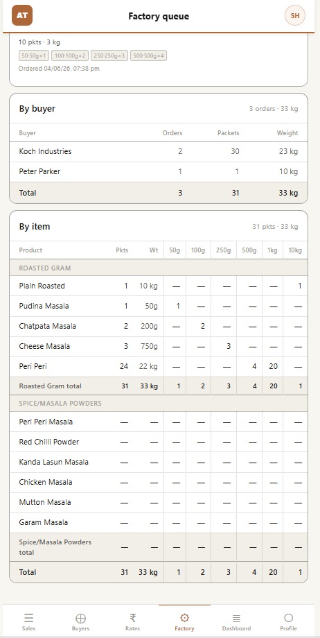 Factory queue — aggregated packing plan by buyer and by item